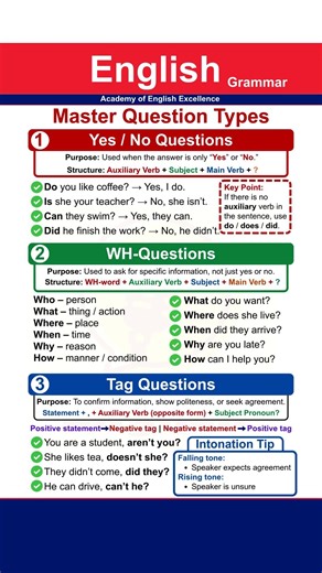 Master Question Types in English - Yes No Questions, WH-Questions & Tag Questions English Grammar