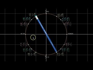 Using the Unit Circle to Solve Basic Trigonometric Equations