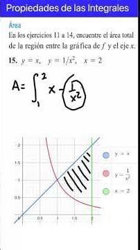 Areas Without Graphs: Problem 15 Chapter 5 Practice Exercises: from Thomas' Calculus