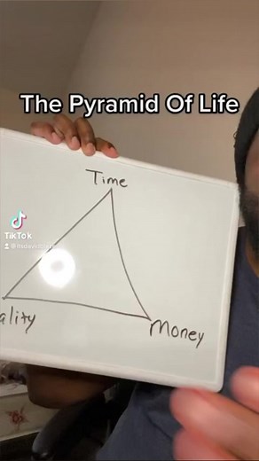 The Pyramid Of Life | David Blaze