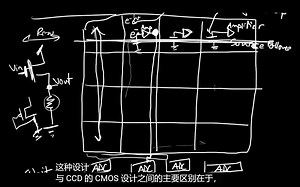 Image Sensors 4 of 6 - CCD and CMOS Overview 2