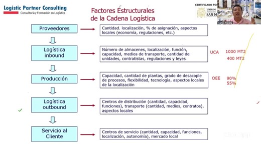 Gestion y Liderazgo Empresarial on Reels