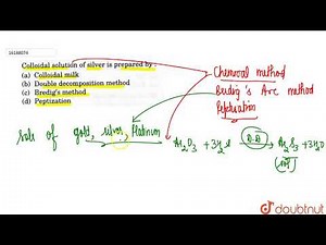 Colloidal solution of silver is prepared by :