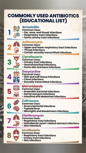 COMMONLY USED ANTIBIOTICS