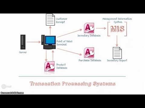 Point of Sales Terminal