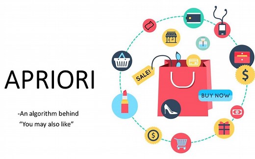 关联规则挖掘 Apriori算法 例题解析