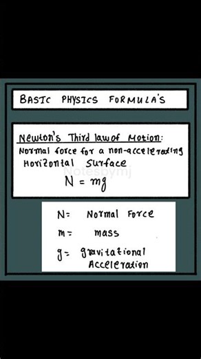 Normal Force Formula Explained! 🍎 | Physics Basics #shortsyoutube