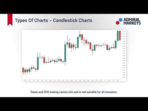 Charts and Graphs Forex Class | Admiral Markets Academy [5 of 24]