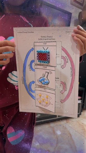 Exploring the States of Matter: Solid, Liquid, and Gas