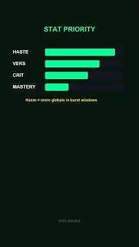 Windwalker Talents — Stop Copying, Start Understanding #Shorts