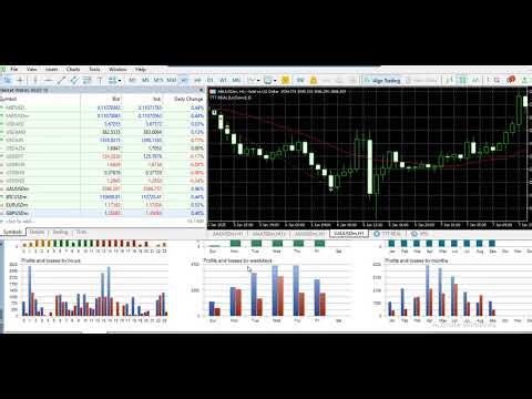 "Forex ALGO Backtest Result", #gold ,#algotrading ,#trading