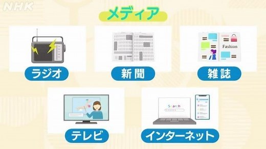メディアの種類と特徴（とくちょう） | NHK for School