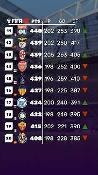 🏆 FIFA 12 Sim Cup / 📊 Top50