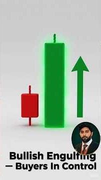 CANDLE FORMATION by ONE MENTOR