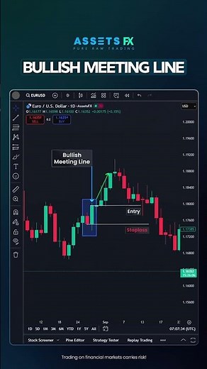 Bullish Meeting Line Candlestick Pattern- AssetsFX
