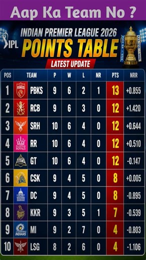 Updated point table