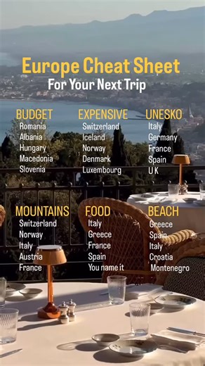 Save this Europe Cheat Sheet for your future travels. #traveleurope #traveltips #travelsmart #travelplanning | Liuba Dmytrus