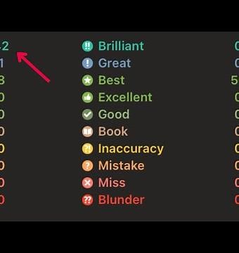 The most brilliant moves in chess in one game