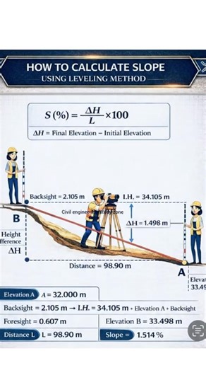 How to calculate Slope! #civilengineer #civilengineering #construction #engineering