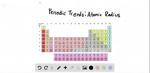 SOLVED:Explain how the period and group trends in atomic radii are related to electron configuration.