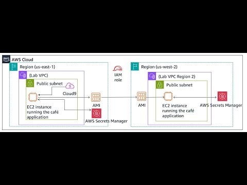 AWS Hands-on Project – Multi-Region Café Web App Deployment