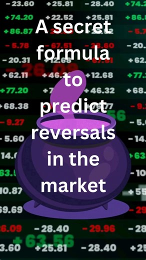 Secret to predict market reversals | Fibonacci golden zone reversal
