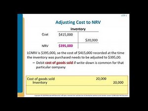 Intermediate Accounting Spiceland Chapter 9 Lecture - Part 1