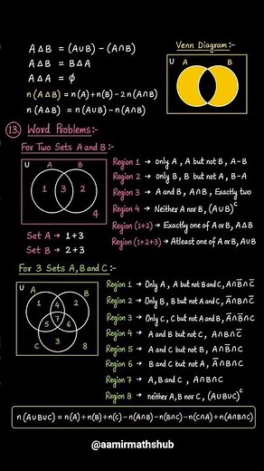 Set Theory & Set Formulas in One Shot #mathstricks#fastcalculation#ytshorts#settheory#venndiagrams