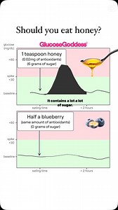 714K views · 1.1K reactions | Honey contains glucose and fructose - these both have impacts on your health. Sugar is sugar - whether it’s honey, agave, brown sugar, maple syrup… here for our enjoyment, but not the best way to get health benefits ! | Glucose Goddess | Facebook