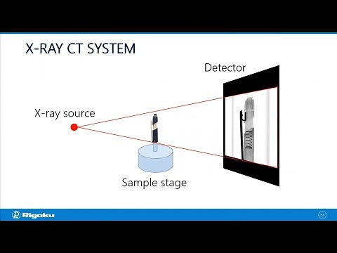 Rigaku CT Webinar: X-ray Computed Tomography for Materials Science 1: Introduction