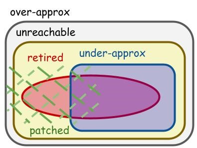 Applying Hazard Pointers to More Concurrent Data Structures | Proceedings of the 35th ACM Symposium on Parallelism in Algorithms and Architectures