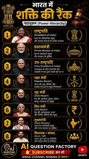 India Leadership Hierarchy in Hindi #indianpolity #upsc