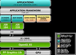 Pathpartner Technology Private Limited - Service Provider of 2d-3d Graphics Services & Video Conferencing Services from Bengaluru