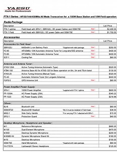 The Yaesu FTX-1 Brochure #hamradio #hamradiooperator #hamradiocommunity #SolarCycle25 #EnjoyTheHobby #TuneIntoTheWorld #amateurradiohobby #hamshack # | 4 F 1 E B D Amateur Radio