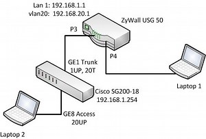 Really Basic VLAN Setup