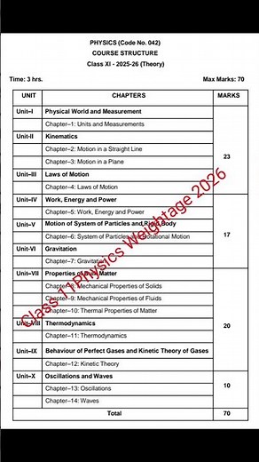 CBSE Class 11th Physics 🙏🤯 Chapter wise Weightage l class 11th physics weightage #cbse
