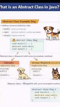 Abstract Class in Java #java #corejava #programming #coding
