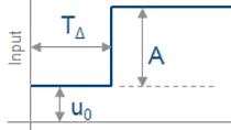 PID Controller Tuning for a Model with Discontinuities