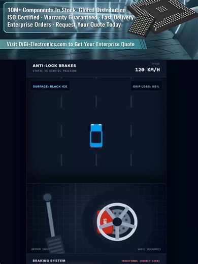 Understanding ABS: The Life-Saving Brake System