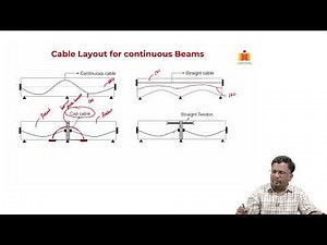 Continuous beams: Introduction and basic concepts