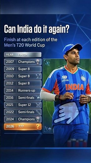 live cricket match today highlightst20 live cricket match today live streaming #icc