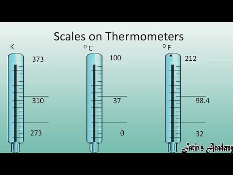 Relation between different temperature scales chapter heat class 7 ICSE physics ‪@jatinacademy‬