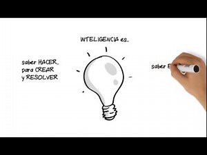 Inteligencias Múltiples