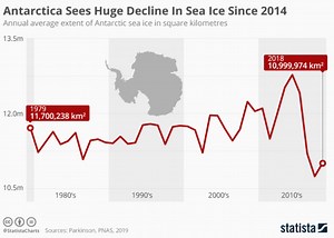 Scientists studied microbes feeding on Antarctica’s first methane leak – here’s what they found