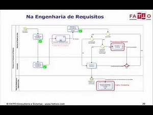 Modelagem de Processos