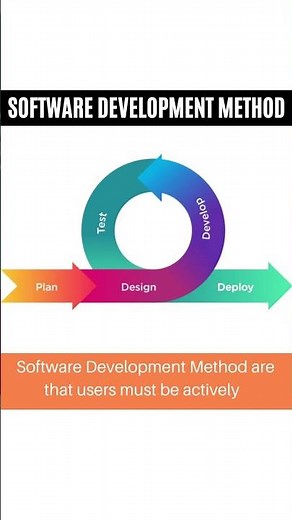 Dynamic Software Development Method