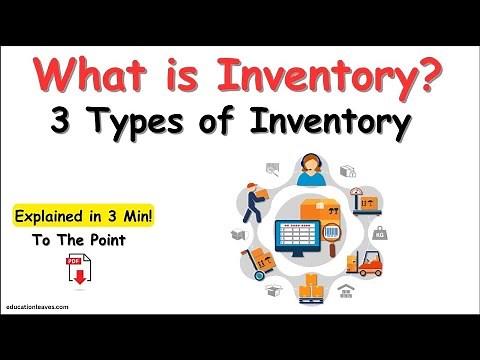 What is Inventory? | 3 Types of Inventory, Explained in 2 Minutes! #inventory