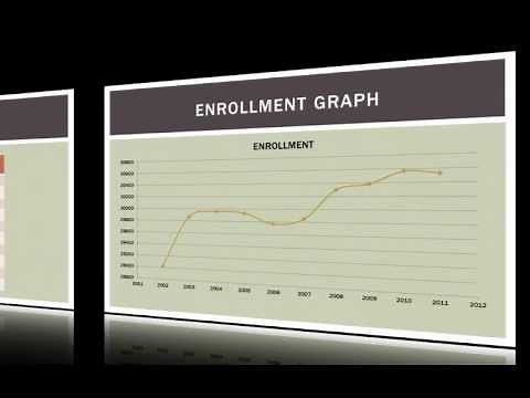 Operations Management 101: What are Moving Averages?