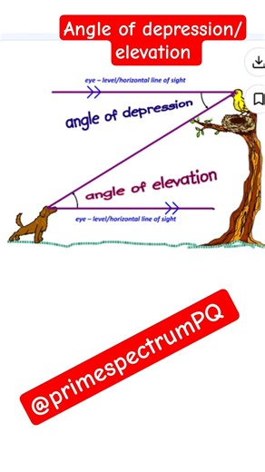 angle of depression/ elevation