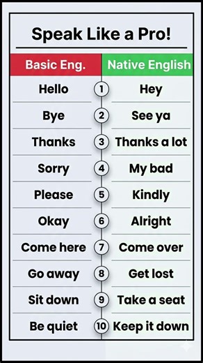 Subscribe and Grow your English Skills Daily!🌟#english #englishlearning #englishspeaking #trending